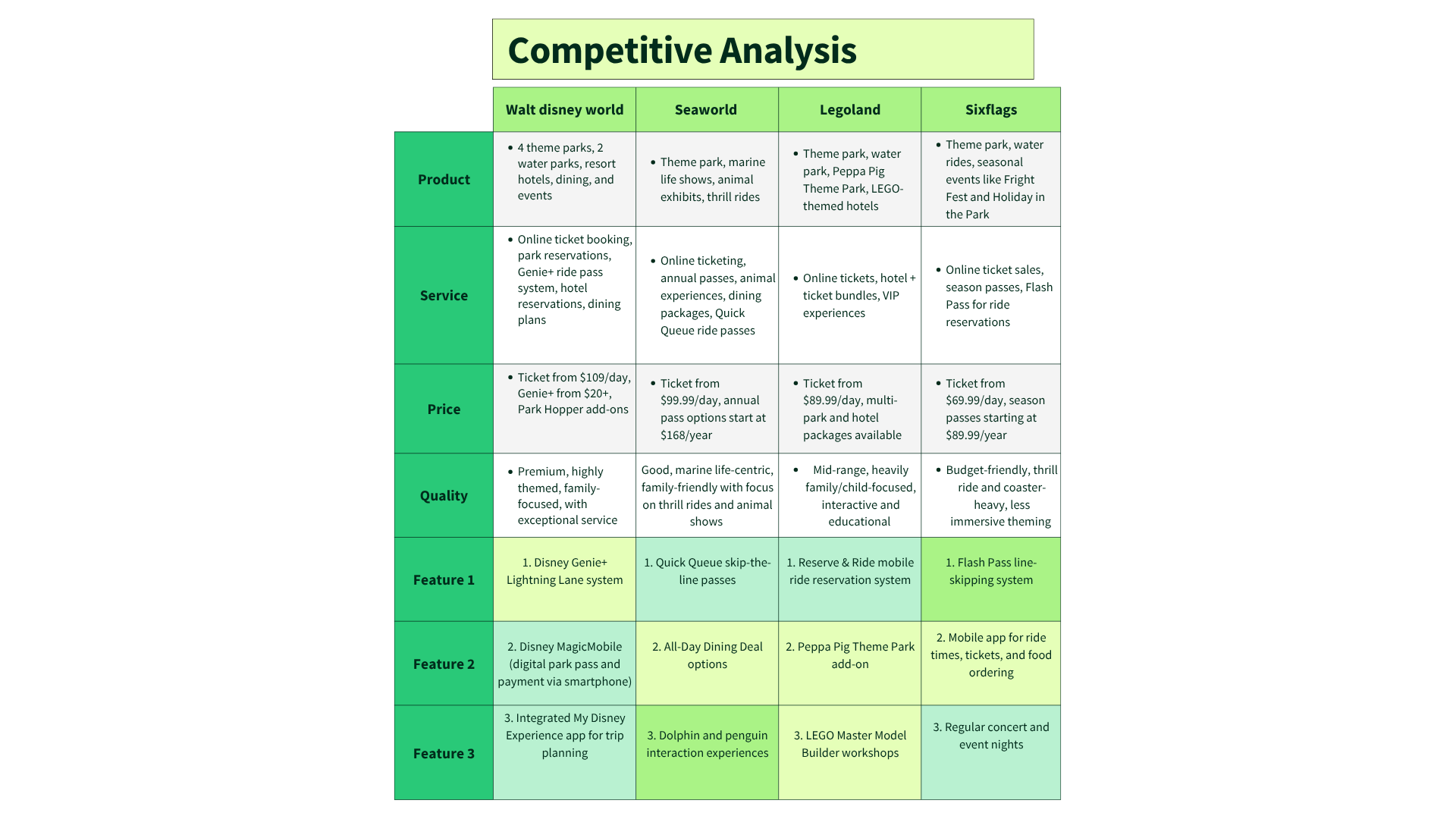 Competitive Analysis